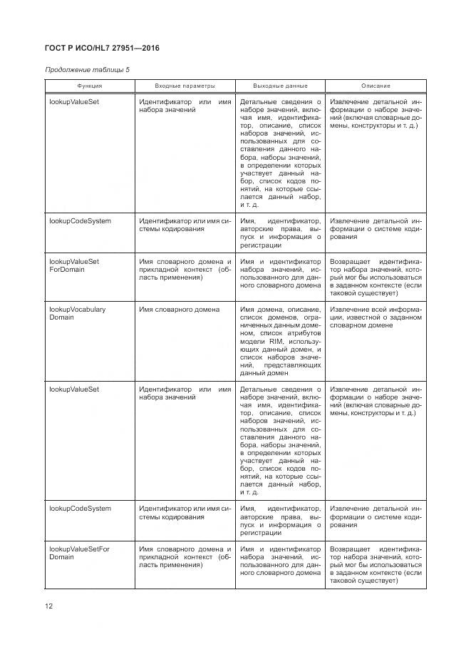 ГОСТ Р ИСО/HL 7 27951-2016, страница 16